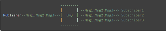 Tips for High-Scale MQTT Messaging with EMQ