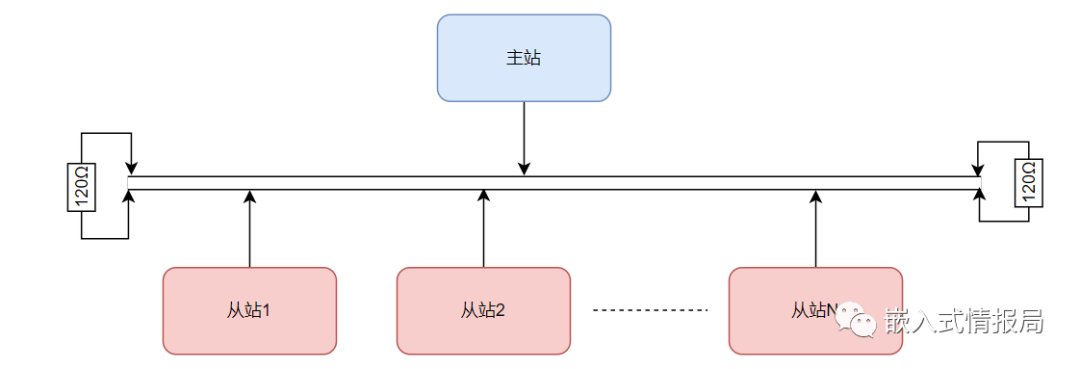 Notes on Pitfalls Encountered with Modbus Protocol