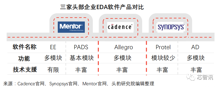 Understanding the FPGA Chip Industry Chain and Competitive Landscape