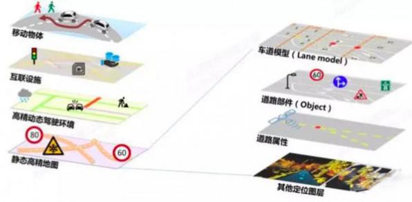 Comprehensive Analysis of Autonomous Driving Technology and Examples