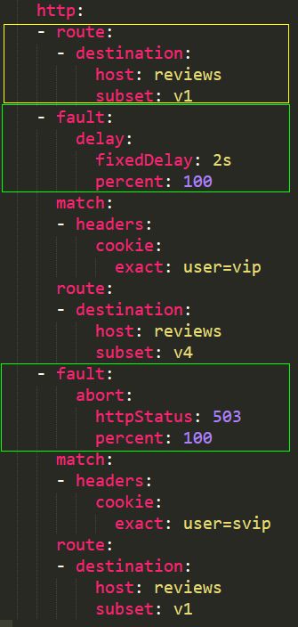 Introduction and Use of Istio Fault Injection
