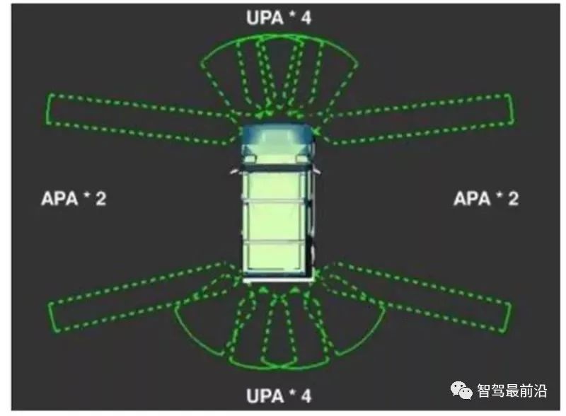 Understanding the Advantages and Applications of Various Sensors