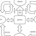 Linux Course Design Based on IT New Technologies and Cognitive Science