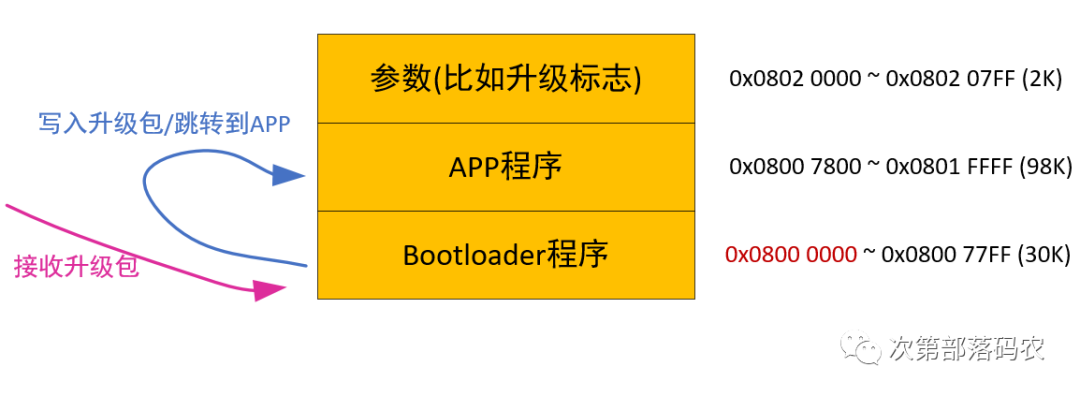3 Ways to Program Microcontrollers (ISP, ICP, IAP)