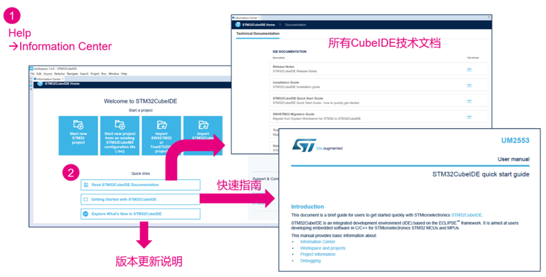 Foolproof Guide: How to Use the All-in-One Development Tool STM32CubeIDE