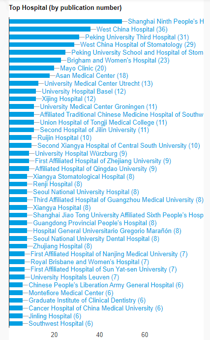 3D Printing Technology: Empowering Precision Personalized Medicine