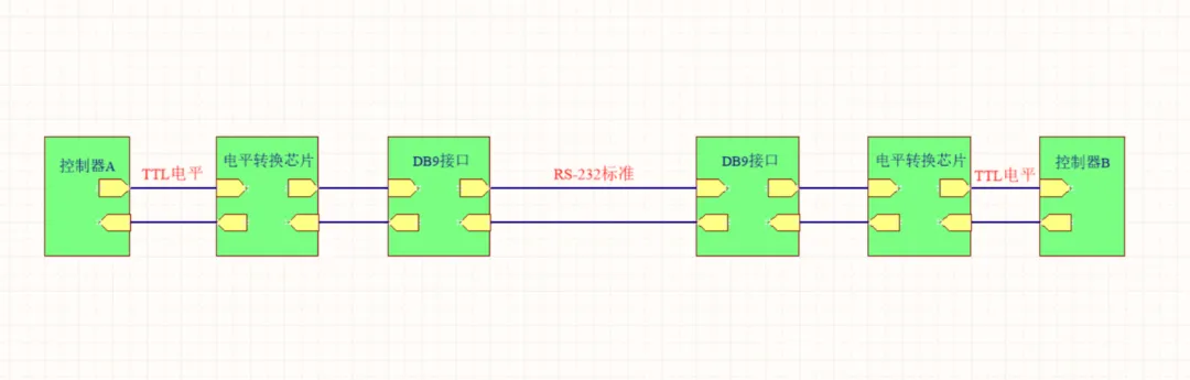 RS485 and Modbus Communication Protocol