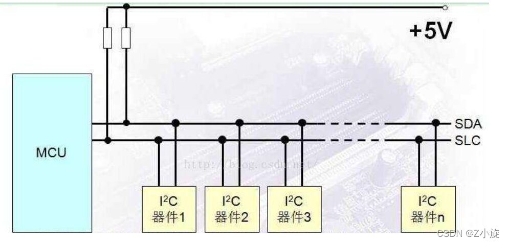 Understanding Modbus Communication Protocol