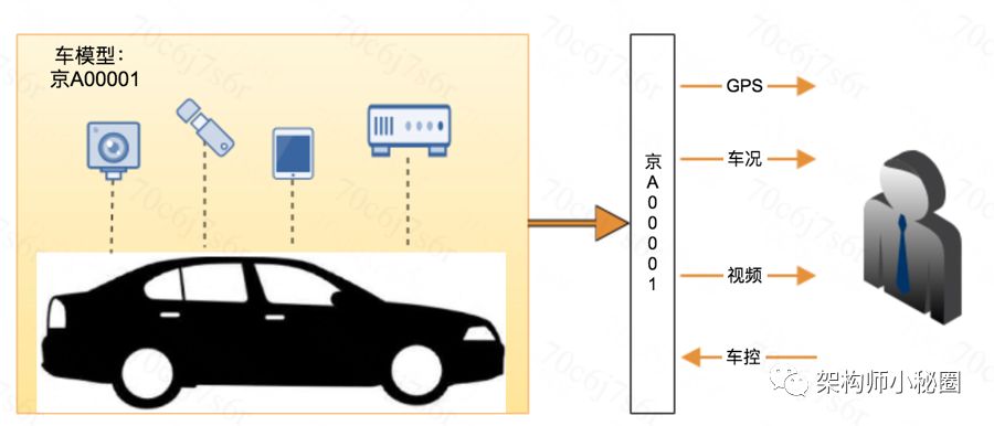 Infrastructure for IoT with Billion-Level PV