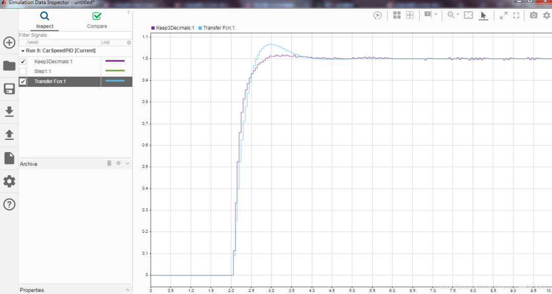 Complete PID Speed Control for Smart Car in 10 Minutes