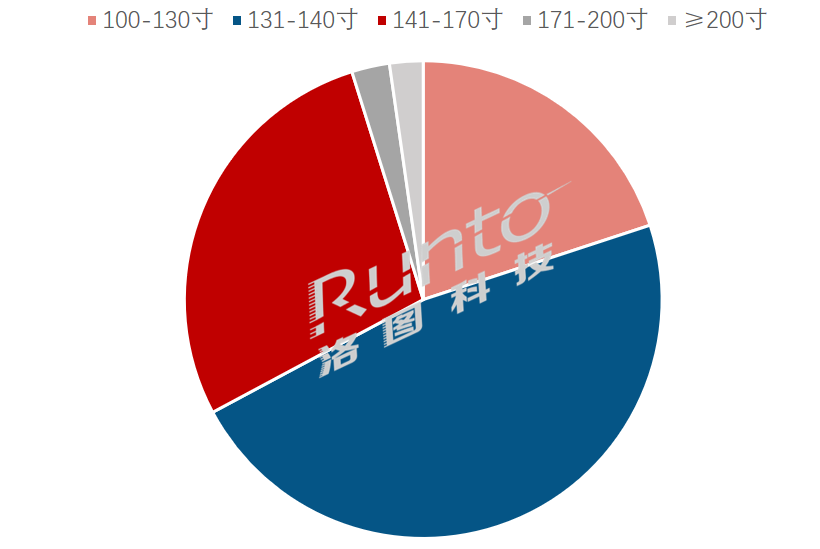 Analysis of LED Integrated Machine Application Scenarios in China