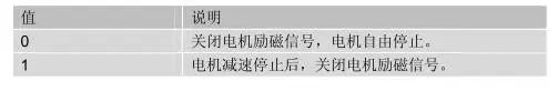 CANopen User Manual - Example of Estun ProNet Servo Driver (Part 5)