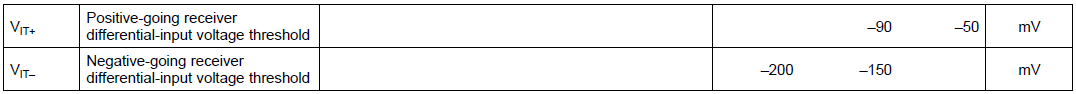 Understanding RS-485 Bus Simplified