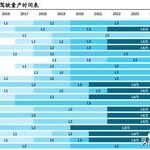 In-Depth Study of the Automotive Software Industry: Analyzing Growth in the Automotive Software Golden Track