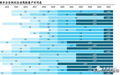 In-Depth Study of the Automotive Software Industry: Analyzing Growth in the Automotive Software Golden Track