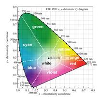 Understanding The History, Applications, And Future Of Semiconductors