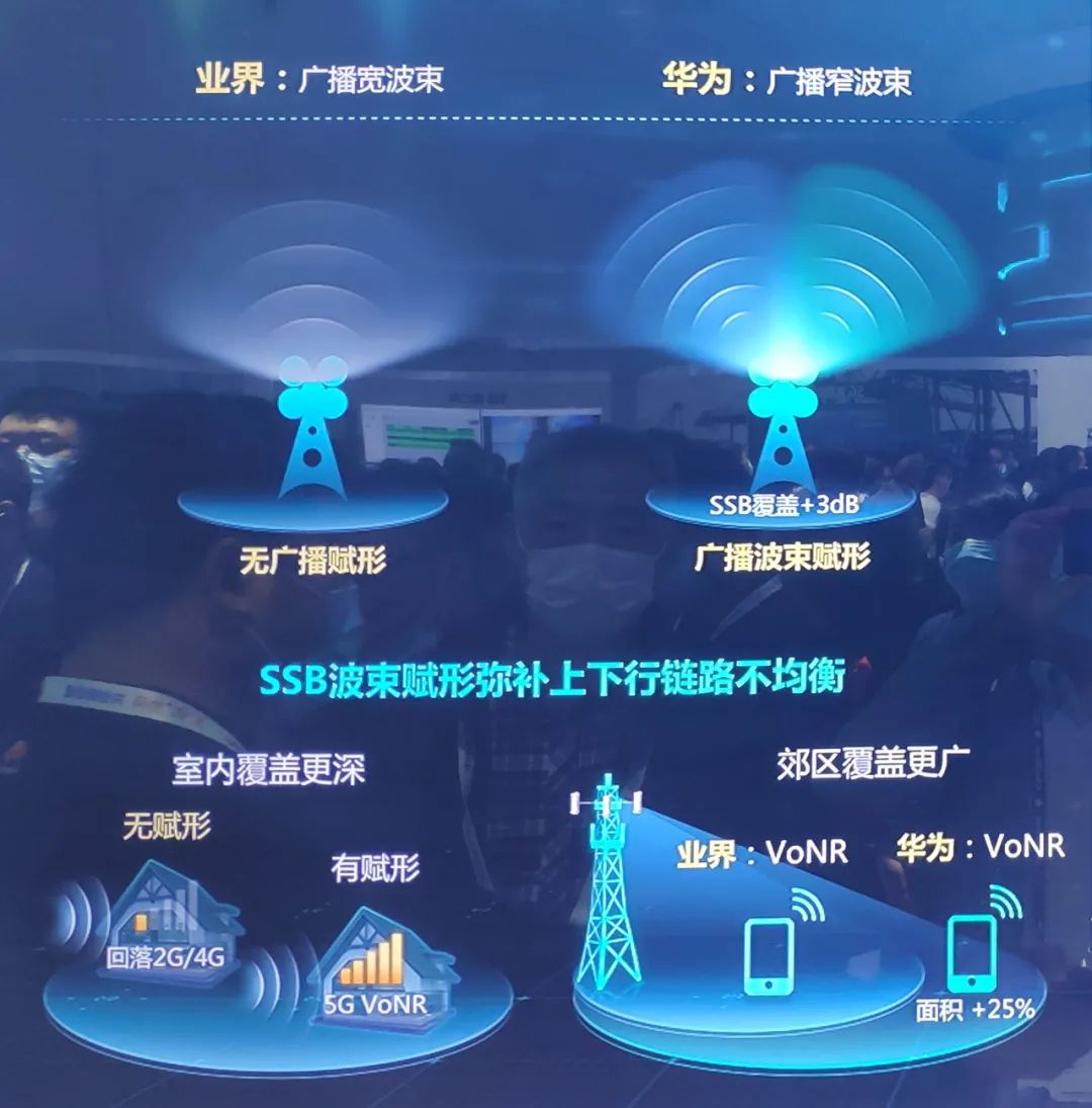 Understanding 5G High and Low Frequency Networking
