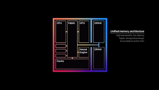 Why Apple Can Outperform Intel and Qualcomm?