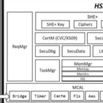 Understanding HSM Hardware Security Modules