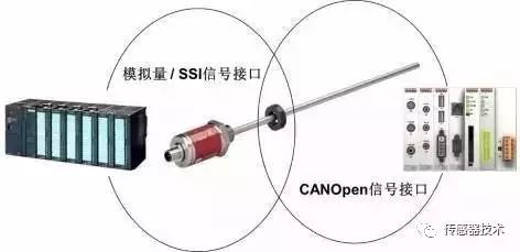 In-Depth Understanding of Displacement Sensor Applications