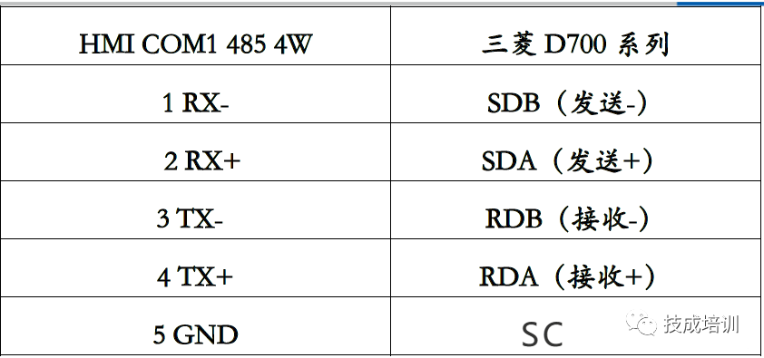 Direct Control of Inverter with Touchscreen Without PLC