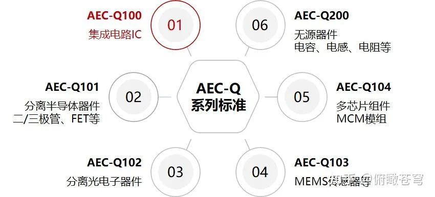 Differences Between Mobile and Automotive SOC Chips