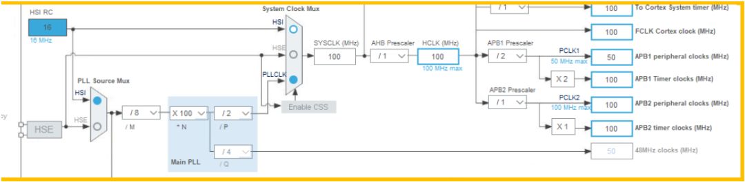 Using UART IDLE Interrupt for Receiving Variable Length Serial Data