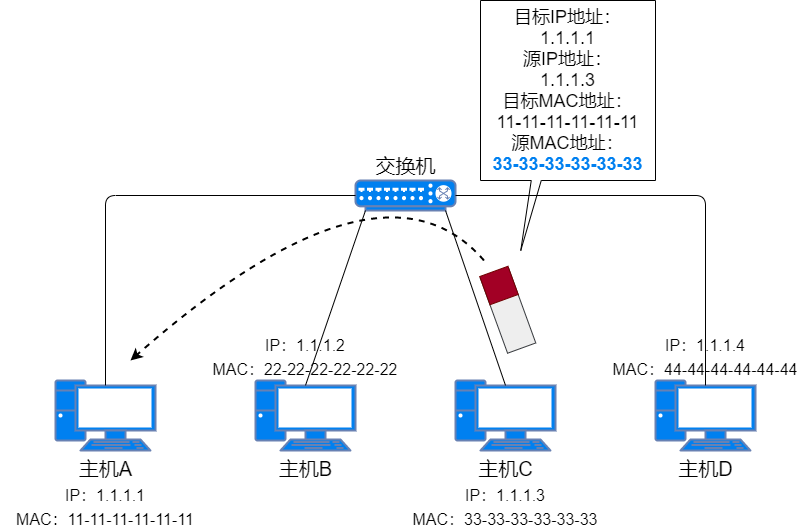 71 Images Explaining IP Addresses, Routing, Fragmentation, and More