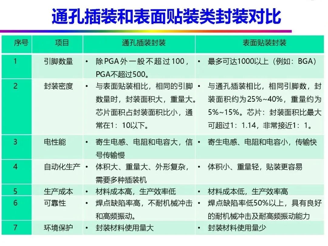 Automotive Grade Chip Packaging Technology