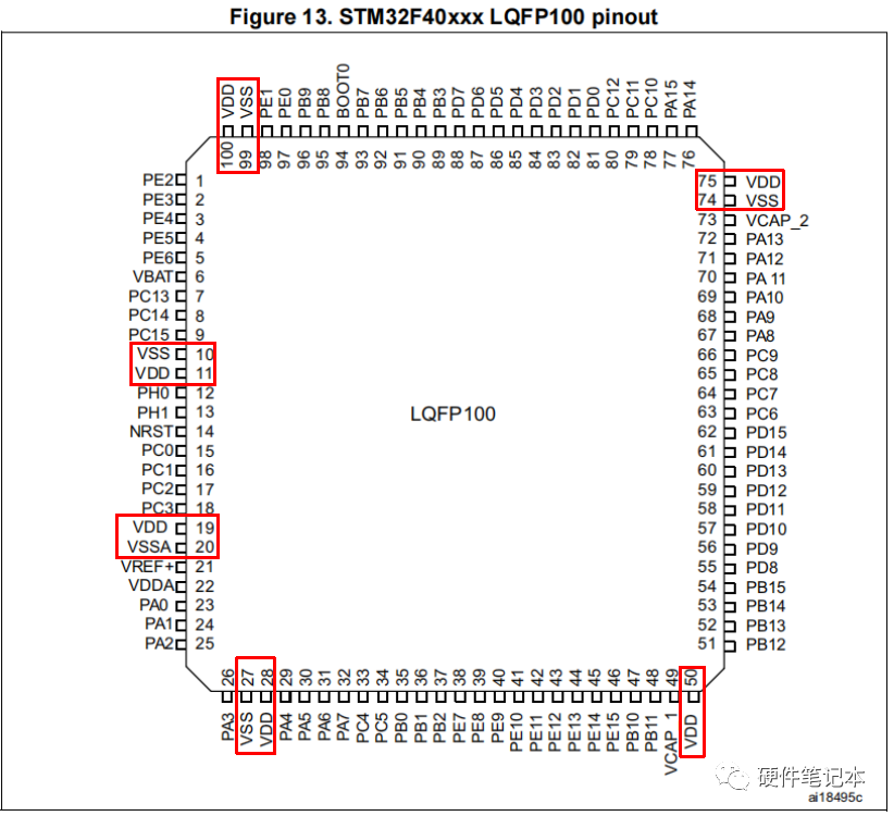 Why Does the STM32 Chip Have So Many VDD Pins?
