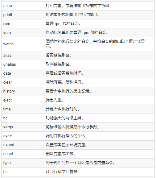 Comprehensive Guide to Common Linux Commands