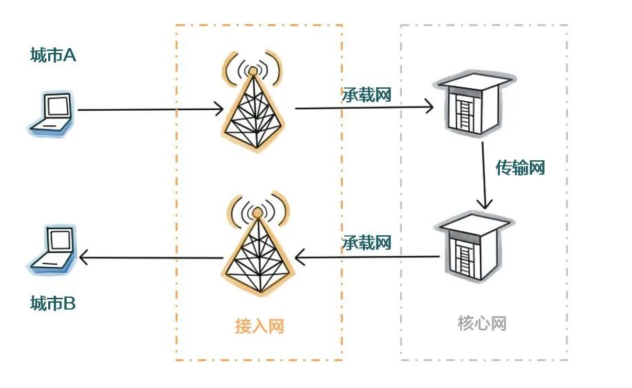 Understanding Carrier Networks Through Visuals