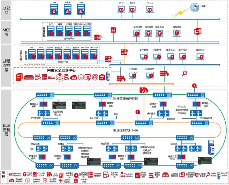Industrial Control System Cybersecurity Protection Guide