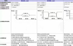 Understanding LIN Bus Knowledge