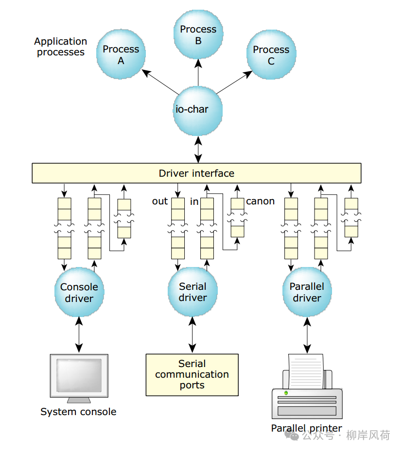 In-Depth C++ Device Driver Development: Interrupt Handling Basics Revealed