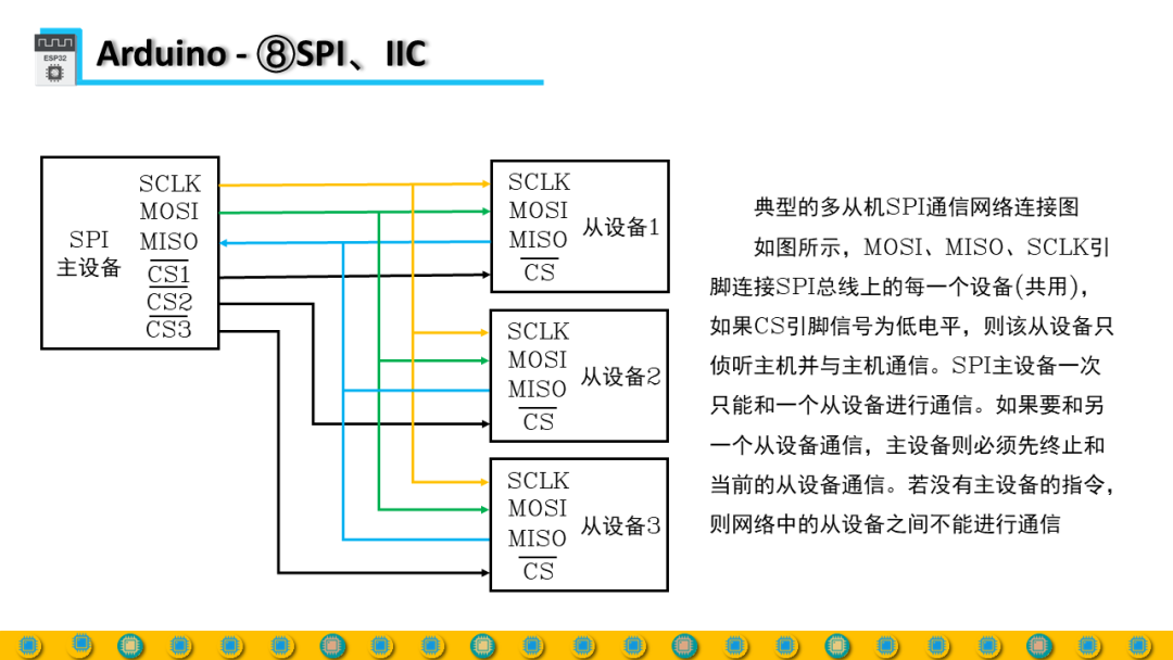 DIY Full Process Design Based on ESP32 - Arduino Functions 4