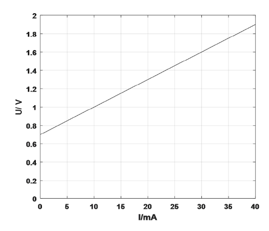Working Characteristics of Semiconductor Lasers