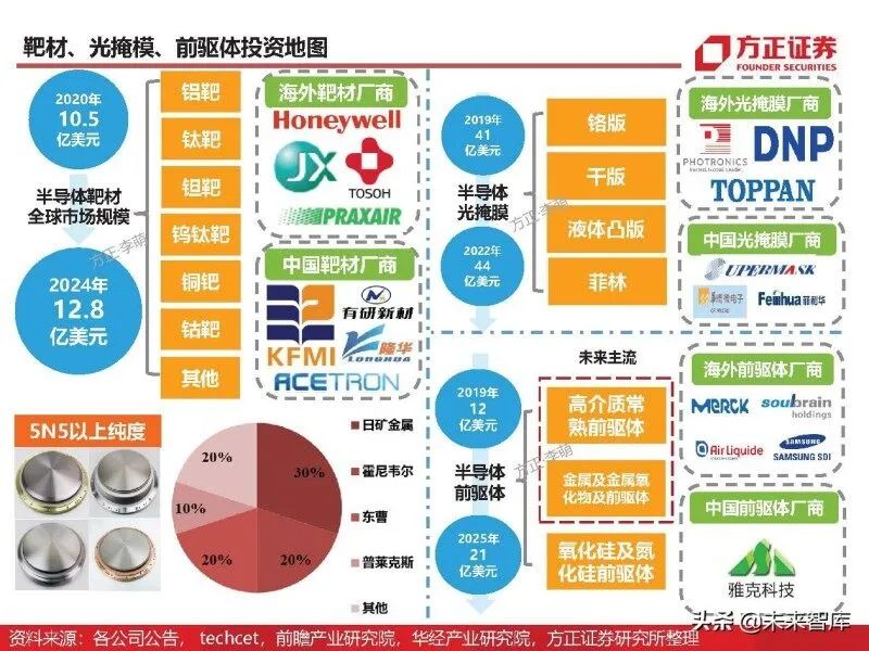 In-Depth Analysis of Eight Major Chip Materials