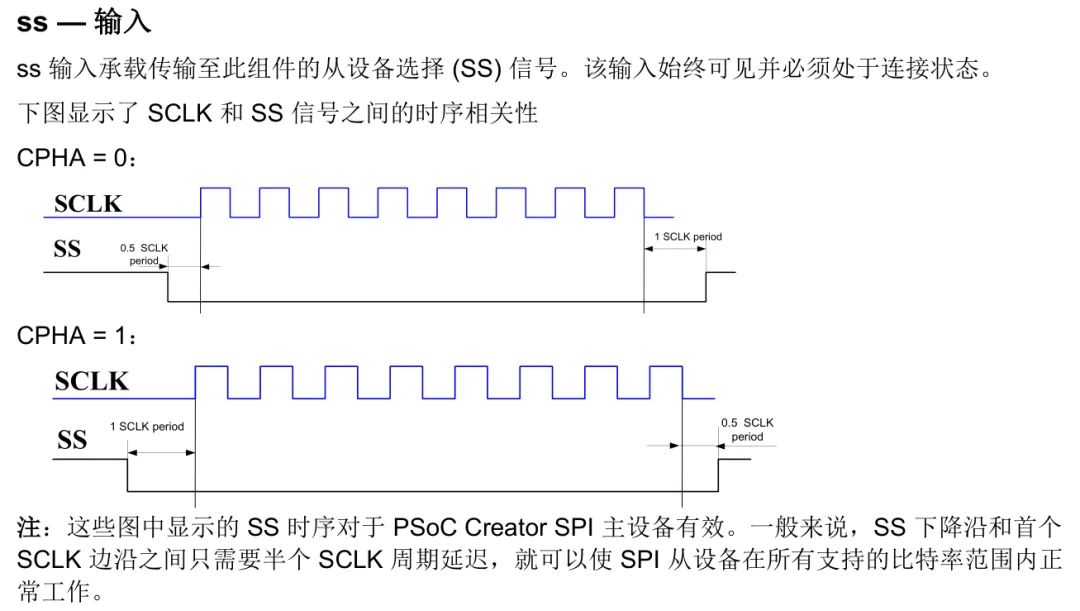 Everything You Need to Know About SPI Protocol