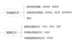 Understanding FPGA Chips: The Universal Chip