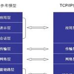 Why The Global Internet Relies on TCP/IP Model