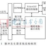 Pulse Generator Based on Real-Time Industrial Ethernet
