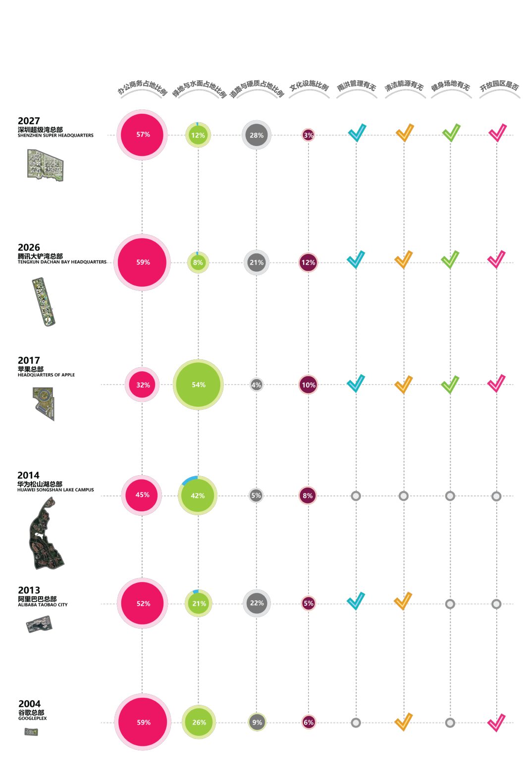 Analysis of Top Three Proposals for Jiuwei International Headquarters Design Competition