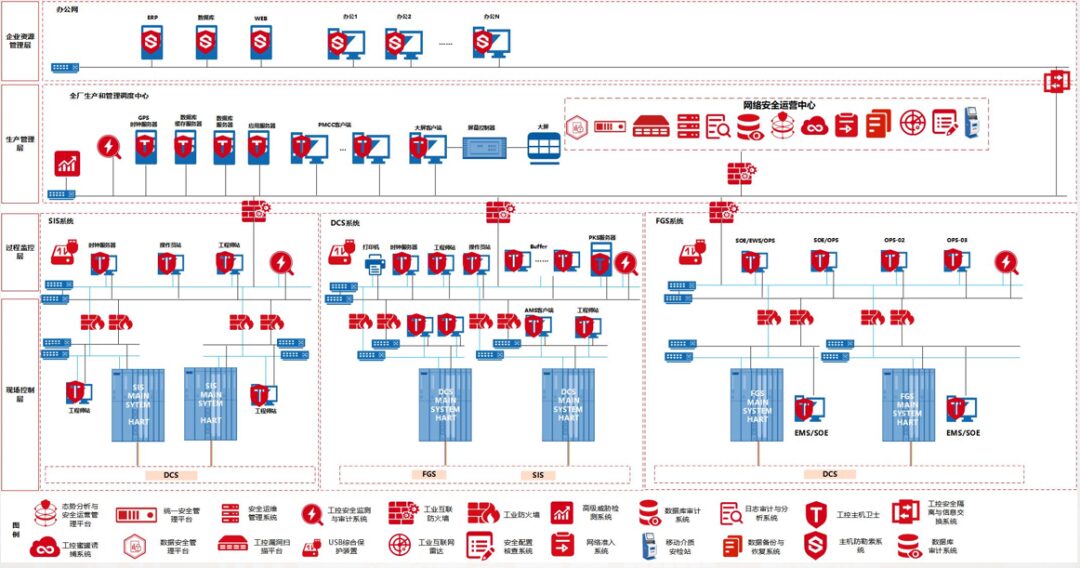 Industrial Control System Cybersecurity Protection Guide