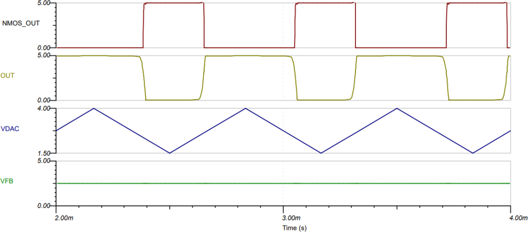 How to Use DAC to Achieve Main Functions of 555 Timer Circuit?