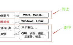 Comprehensive Guide to Linux File Management: Essential Knowledge and Practical Commands!