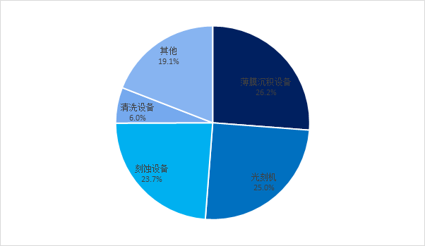 Analysis of China's Semiconductor Equipment Industry