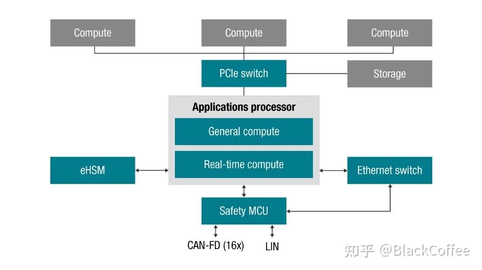 Overview of Mainstream ADAS/AD Domain Control Chip Platforms