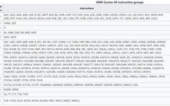 Technical Sharing | Cortex-M0 Interrupt Control and System Control (Part 6)