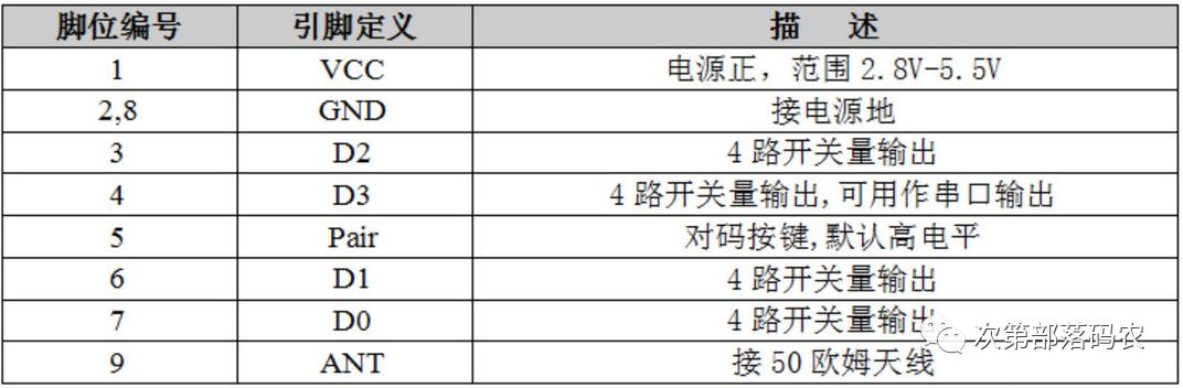 Principles and Classification of Common 315/433 Wireless Remote Control Devices